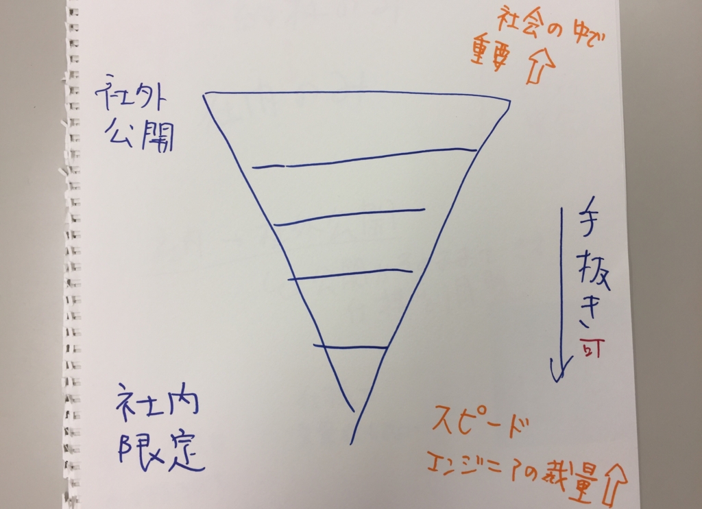f:id:ytsushima:20161222175051j:plain