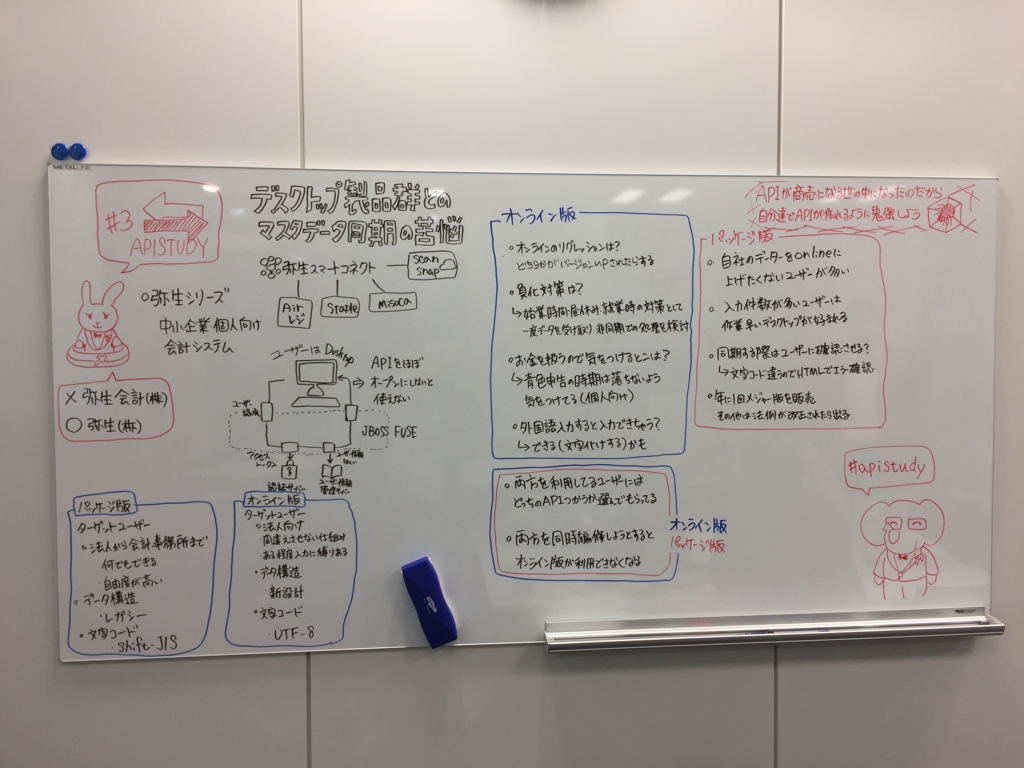 f:id:ytsushima:20161222175437j:plain