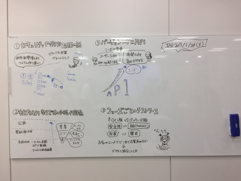 f:id:ytsushima:20161222175517j:plain