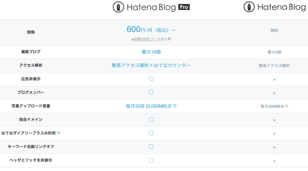 f:id:ytter3:20170109111723p:plain f:id:ytter3:20170109111723p:plain