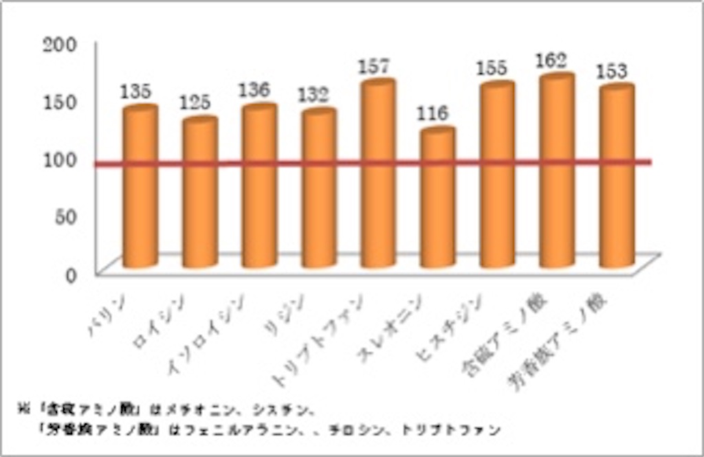 f:id:yu-125:20200413221002j:image f:id:yu-125:20200413221002j:image