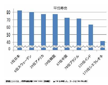 f:id:yu-benkai:20090918220245j:image