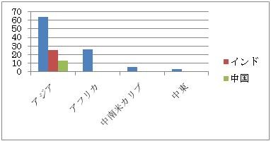 f:id:yu-benkai:20100904022253j:image
