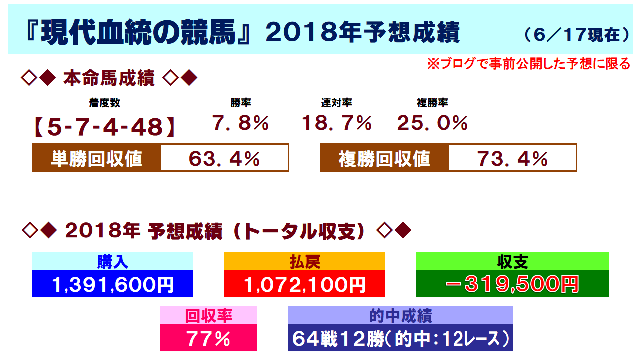 f:id:yu-ichi211:20180618035118p:plain f:id:yu-ichi211:20180618035118p:plain
