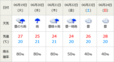 f:id:yu-ichi211:20180618035354p:plain f:id:yu-ichi211:20180618035354p:plain