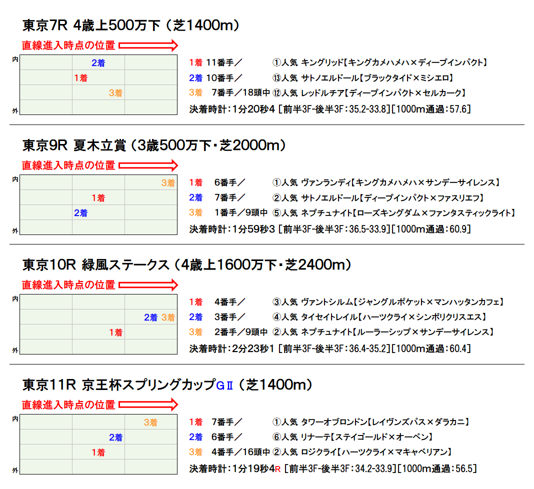 f:id:yu-ichi211:20190512062724p:plain f:id:yu-ichi211:20190512062724p:plain
