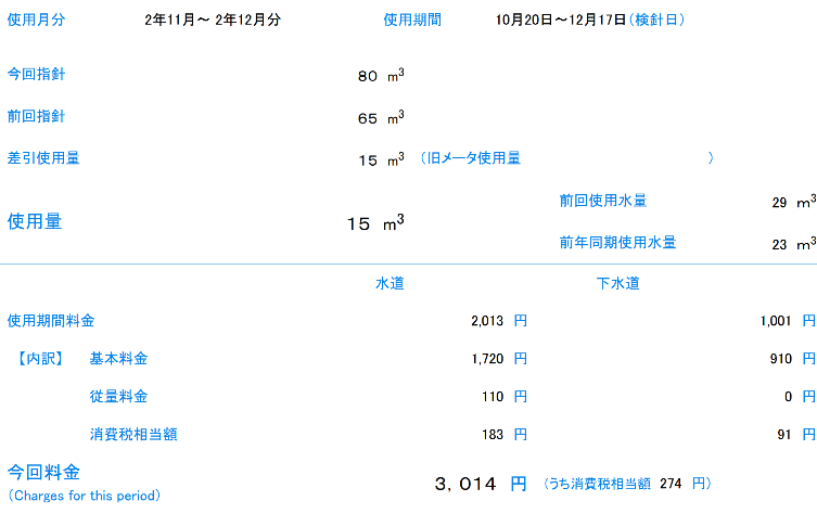 東京で一人暮らし節約男子の11月と12月の水道代