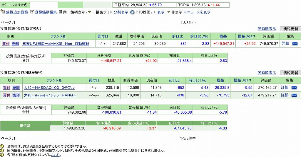 東京一人暮らし節約男子の資産運用報告(2021.3.7)