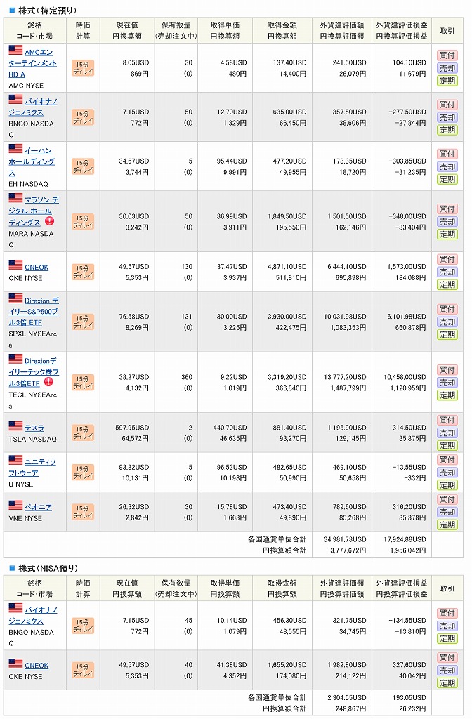 現時点で保有の投資信託～東京一人暮らし節約男子の資産運用報告(2021.3.7)
