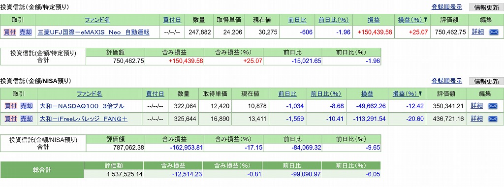 NASDAQ3倍ブルとiFreeレバレッジFANG+