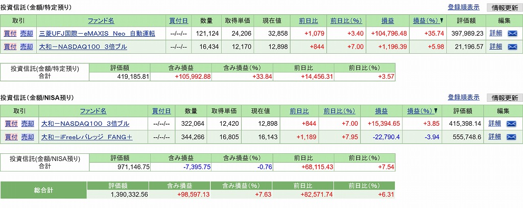 NASDAQ3倍ブルとiFreeレバレッジFANG+