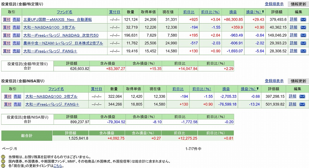 レバレッジ投資信託