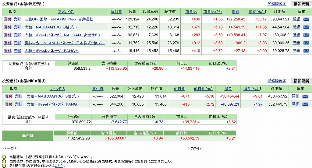 レバレッジ投信信託