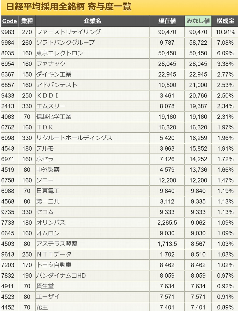 NZAM・レバレッジ 日本株式2倍ブル