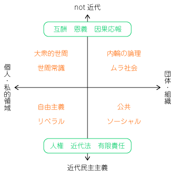 f:id:yu-koba:20140227163444p:image f:id:yu-koba:20140227163444p:image