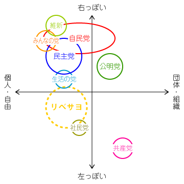 f:id:yu-koba:20140227163446p:image f:id:yu-koba:20140227163446p:image