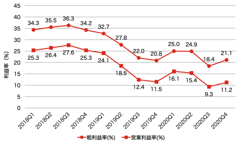 f:id:yu-money:20210321131910p:plain