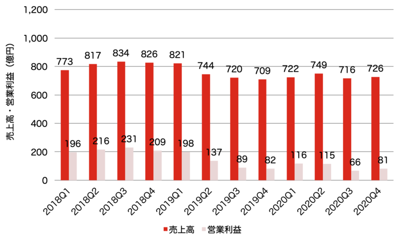 f:id:yu-money:20210321131916p:plain