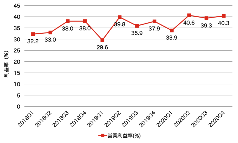 f:id:yu-money:20210321131921p:plain