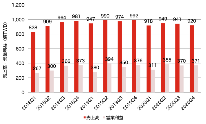 f:id:yu-money:20210321131928p:plain