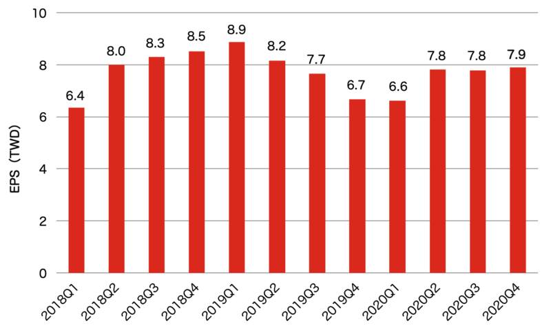 f:id:yu-money:20210321131933p:plain
