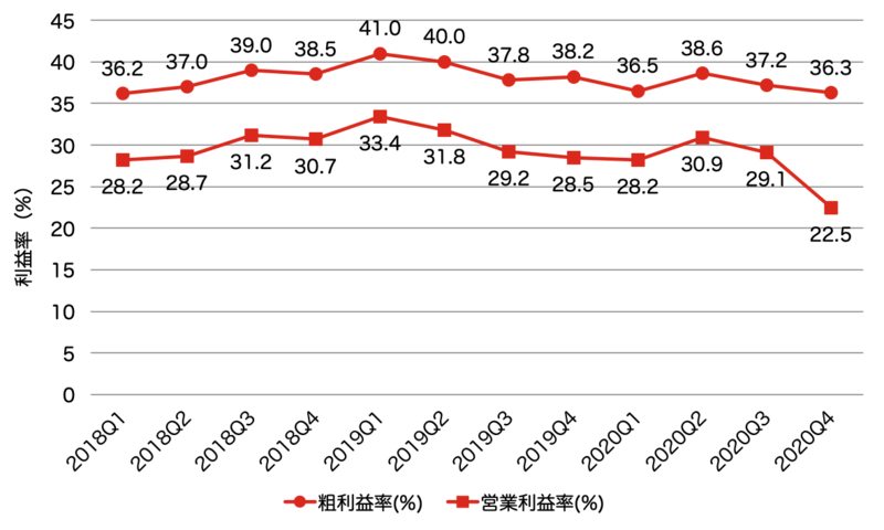 f:id:yu-money:20210321131938p:plain