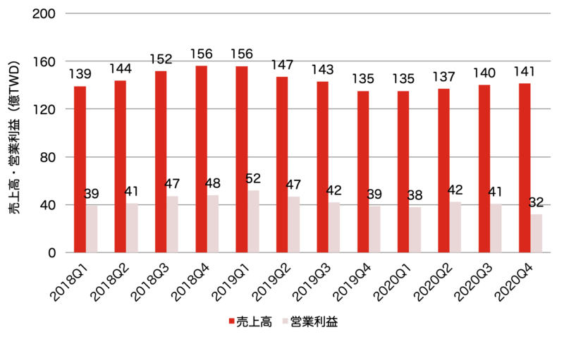 f:id:yu-money:20210321131943p:plain
