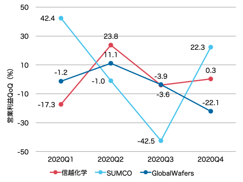 f:id:yu-money:20210321141121p:plain
