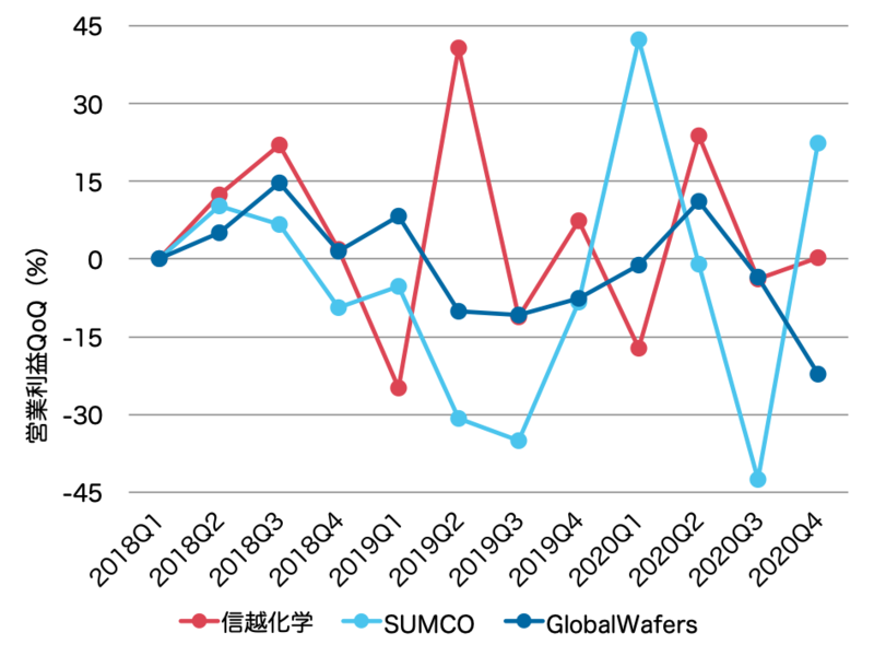 f:id:yu-money:20210321141125p:plain