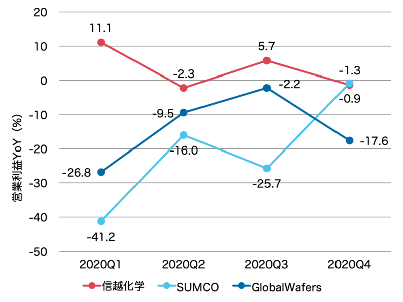f:id:yu-money:20210321141130p:plain