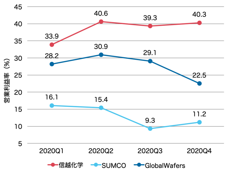 f:id:yu-money:20210321141135p:plain