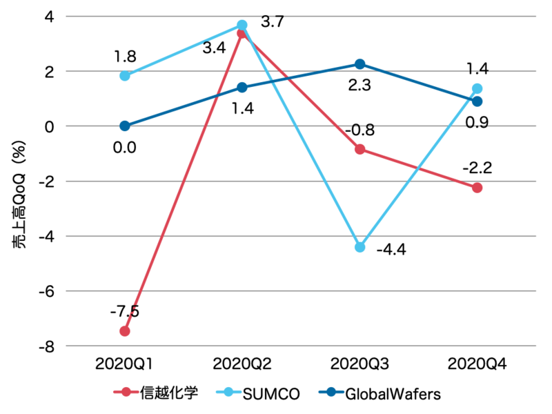 f:id:yu-money:20210321141152p:plain