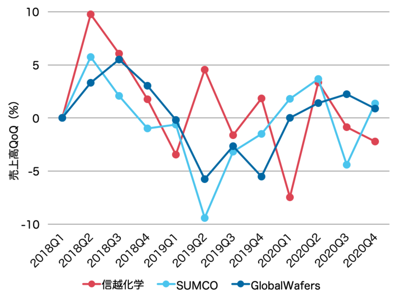 f:id:yu-money:20210321141157p:plain