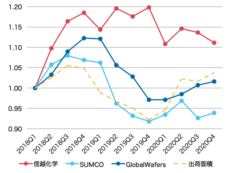 f:id:yu-money:20210321173159p:plain
