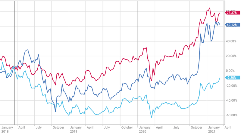 f:id:yu-money:20210321193617p:plain