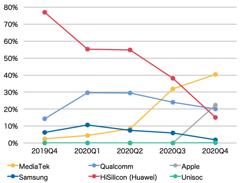 f:id:yu-money:20210629032018p:plain