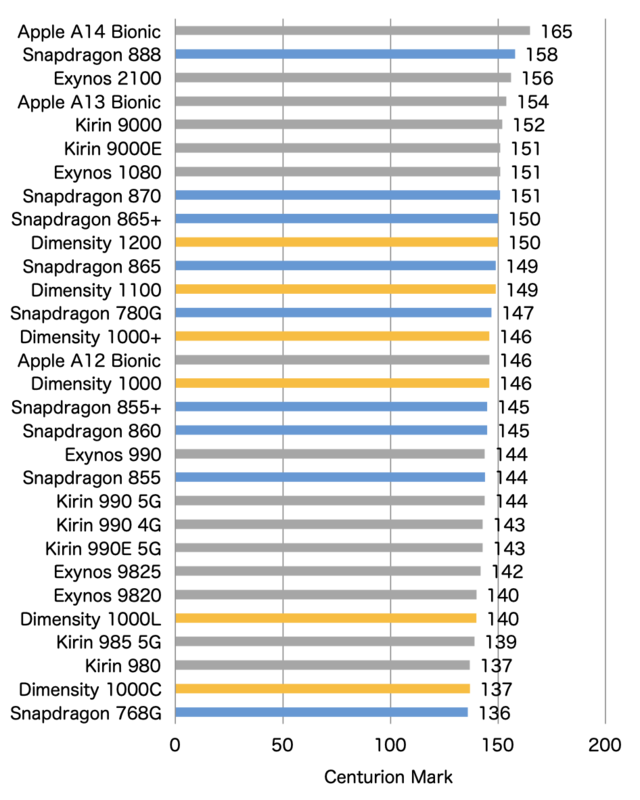 f:id:yu-money:20210630105611p:plain
