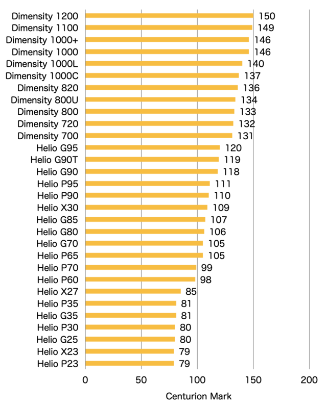f:id:yu-money:20210630105618p:plain