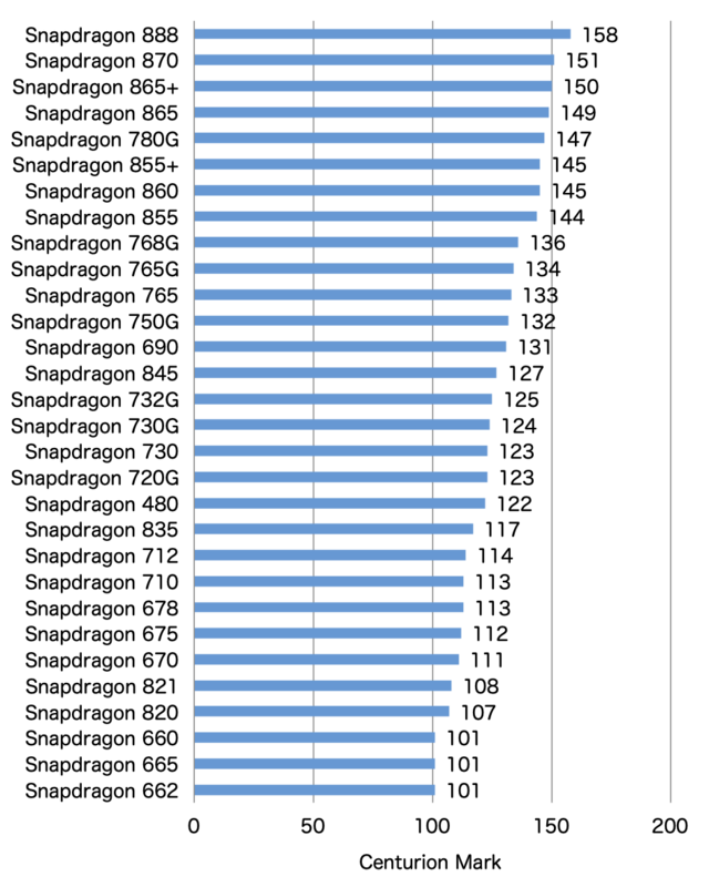 f:id:yu-money:20210630105623p:plain