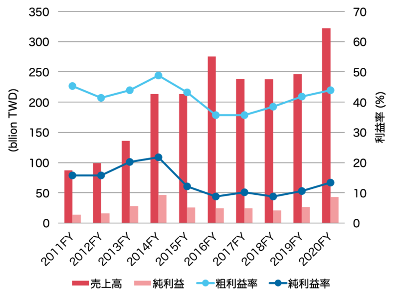 f:id:yu-money:20210630233455p:plain