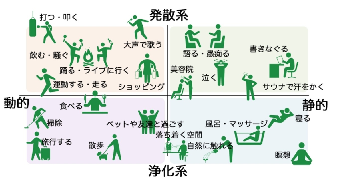 f:id:yu-tana:20190514001000j:plain f:id:yu-tana:20190514001000j:plain