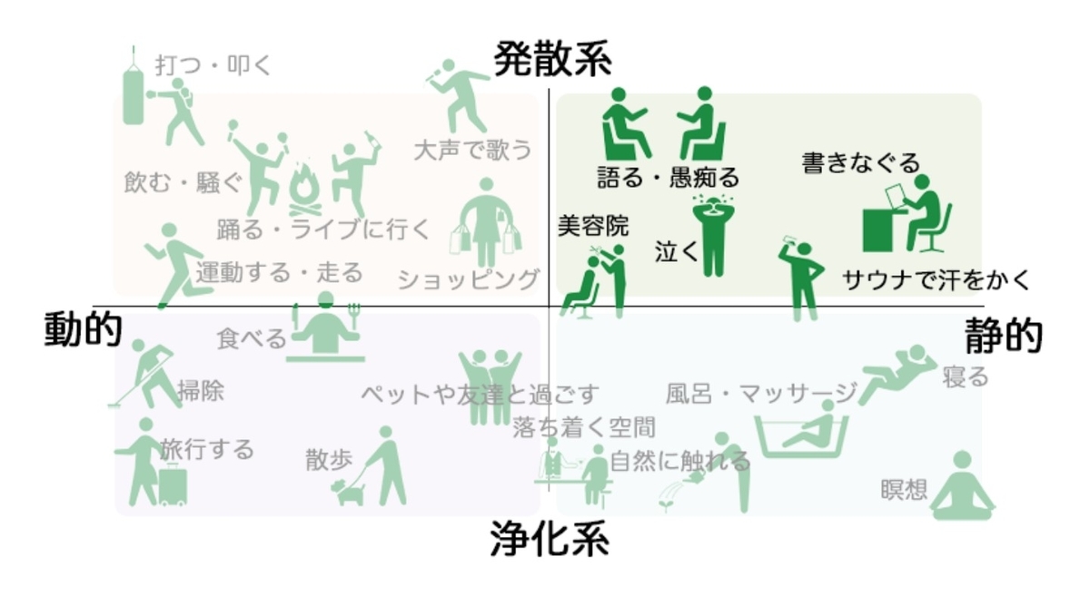 f:id:yu-tana:20190514001501j:plain f:id:yu-tana:20190514001501j:plain