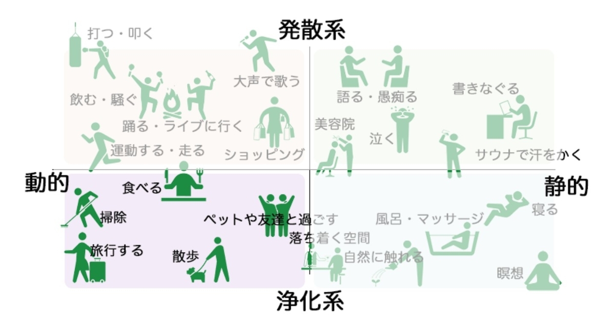 f:id:yu-tana:20190514001928j:plain f:id:yu-tana:20190514001928j:plain