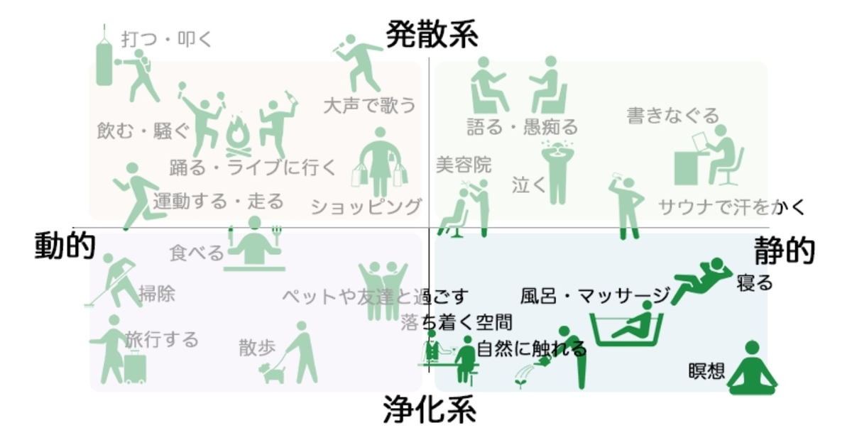 f:id:yu-tana:20190514002149j:plain f:id:yu-tana:20190514002149j:plain