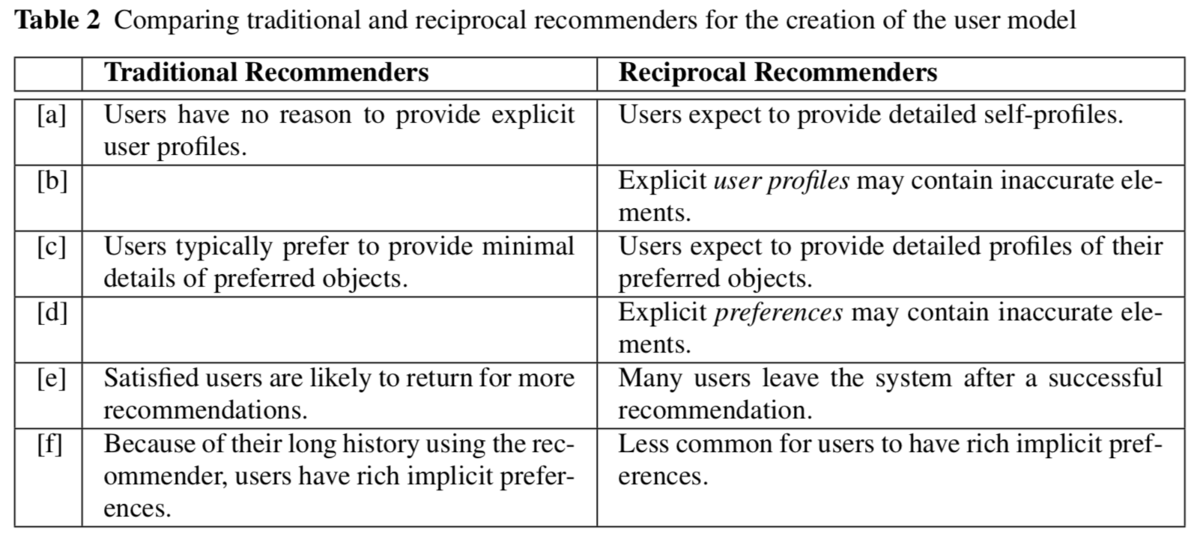 f:id:yu-ya4:20191211182745p:plain f:id:yu-ya4:20191211182745p:plain