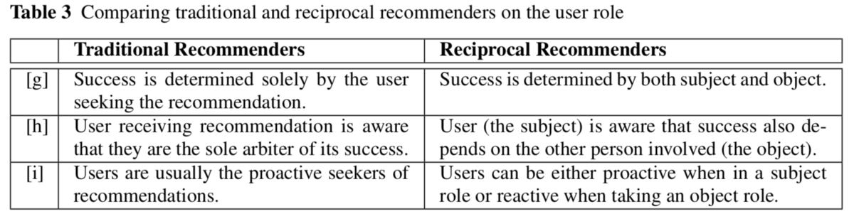 f:id:yu-ya4:20191211182946p:plain f:id:yu-ya4:20191211182946p:plain