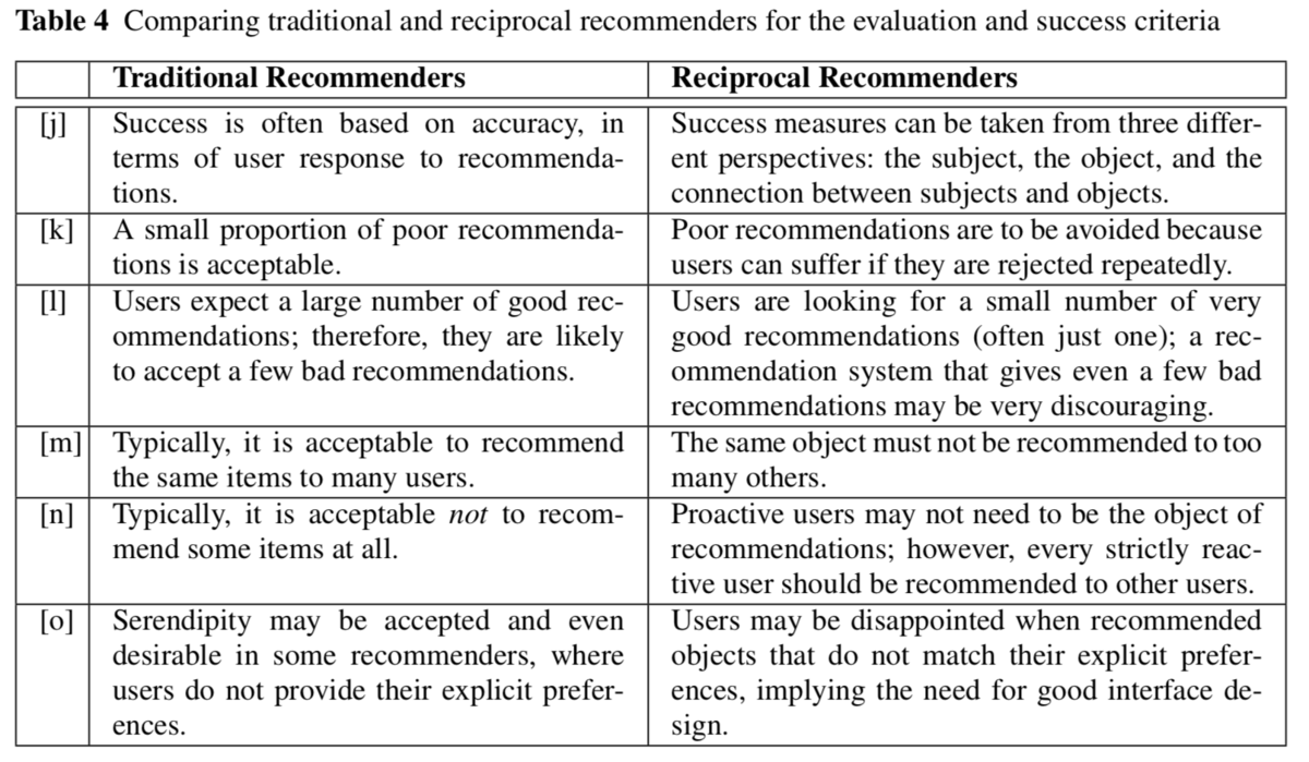 f:id:yu-ya4:20191211183010p:plain f:id:yu-ya4:20191211183010p:plain