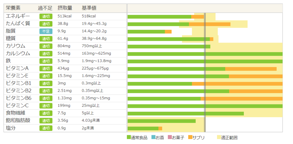 f:id:yu1gst:20170815140821p:plain f:id:yu1gst:20170815140821p:plain