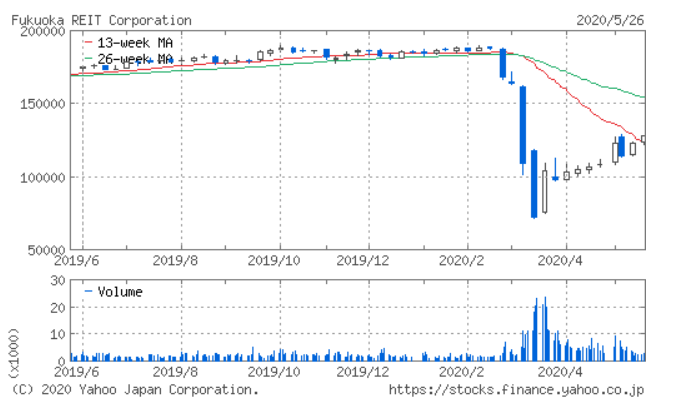 f:id:yu2525chan:20200527063118p:plain f:id:yu2525chan:20200527063118p:plain