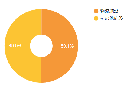 f:id:yu2525chan:20200605132125p:plain
